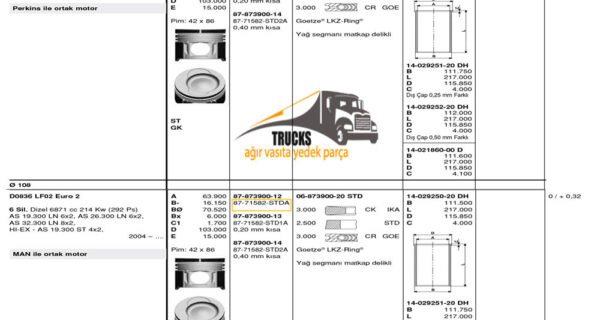 87-71582-STDA Piston, MAN D0836 LF02 Euro 2
