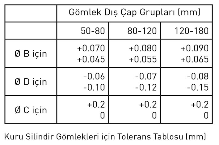 Silindir Gömlek Dış Çap Grupları