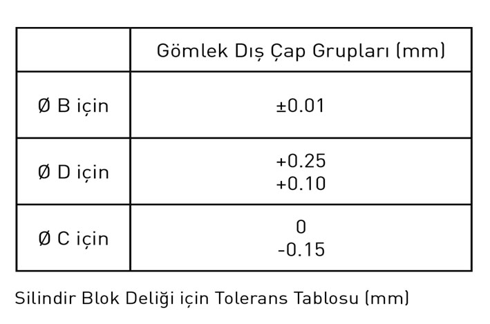 Silindir Gömlek Dış Çap Grupları